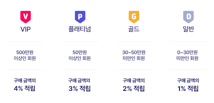 디멤버스혜택